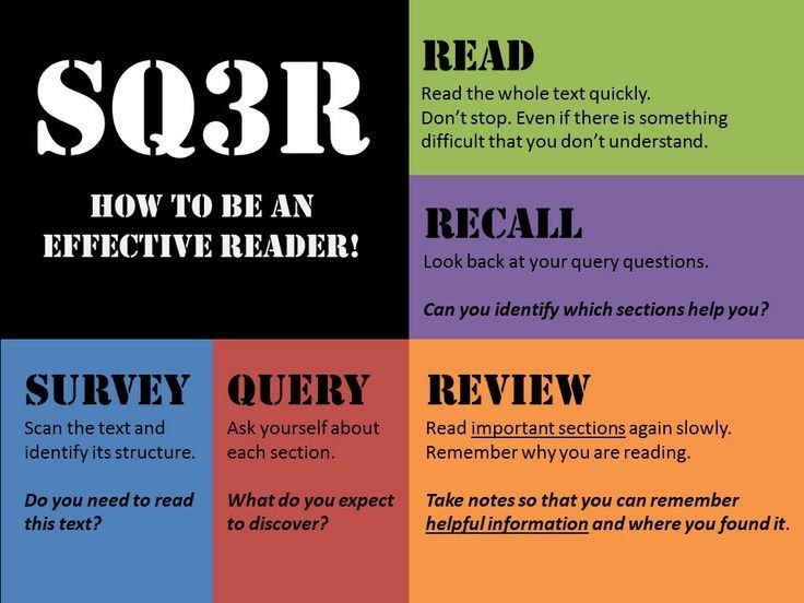 Science Of Reading Method